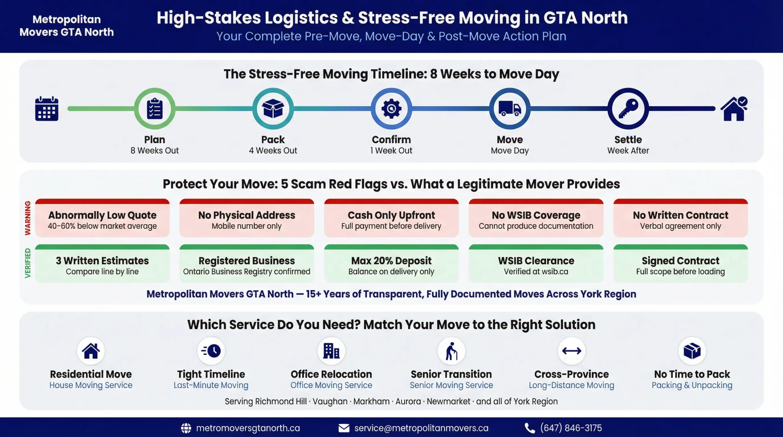 High-Stakes Logistics & Stress-Free Moving in GTA North