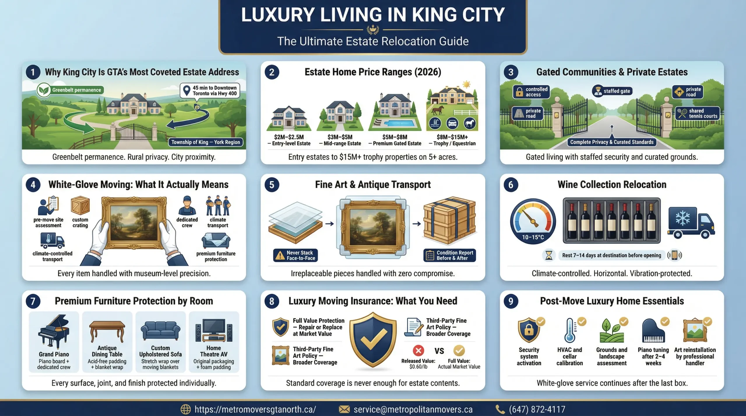Luxury Living in King City: Your Complete Guide to Estate Relocation and Upscale Living