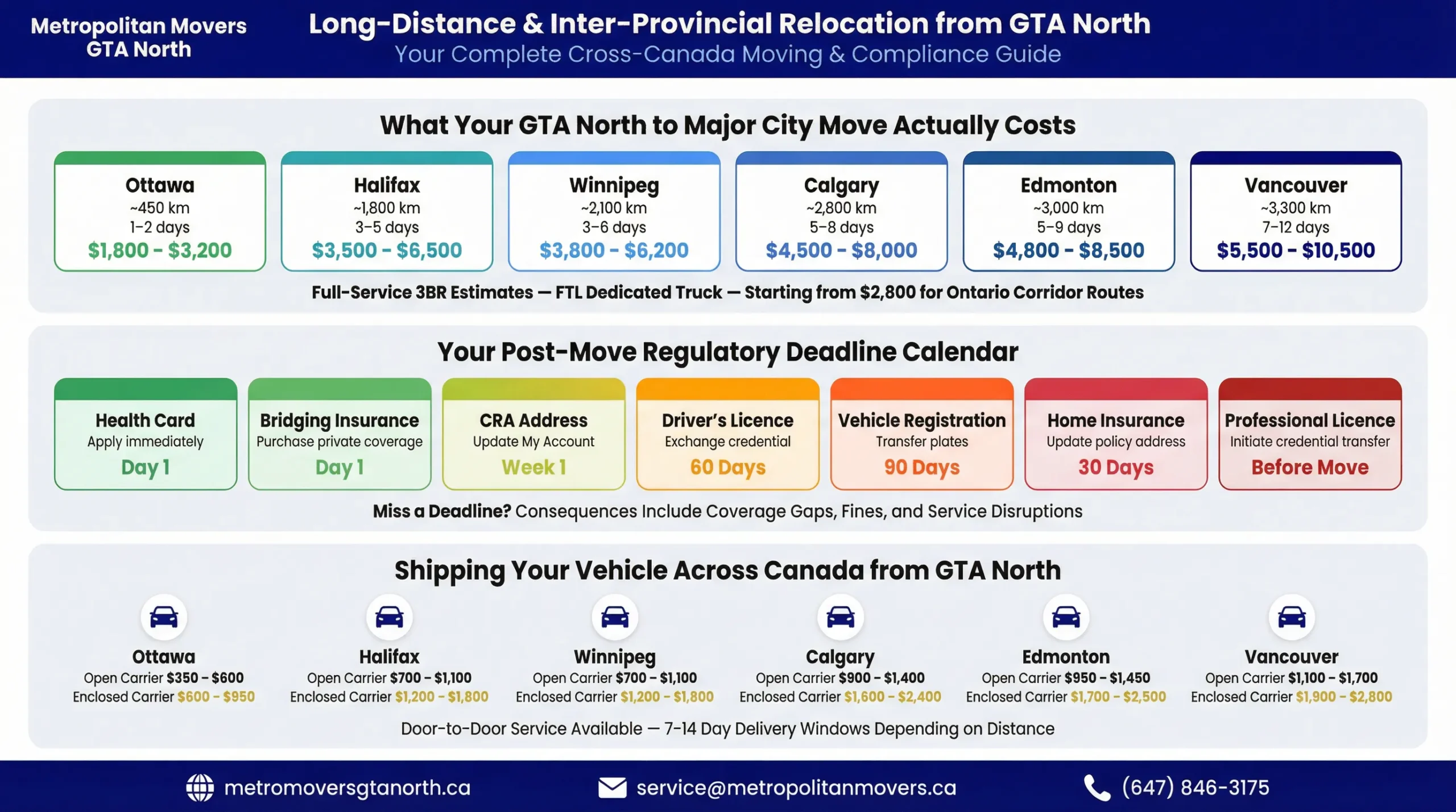 long distance and inter provincial relocation from gta north