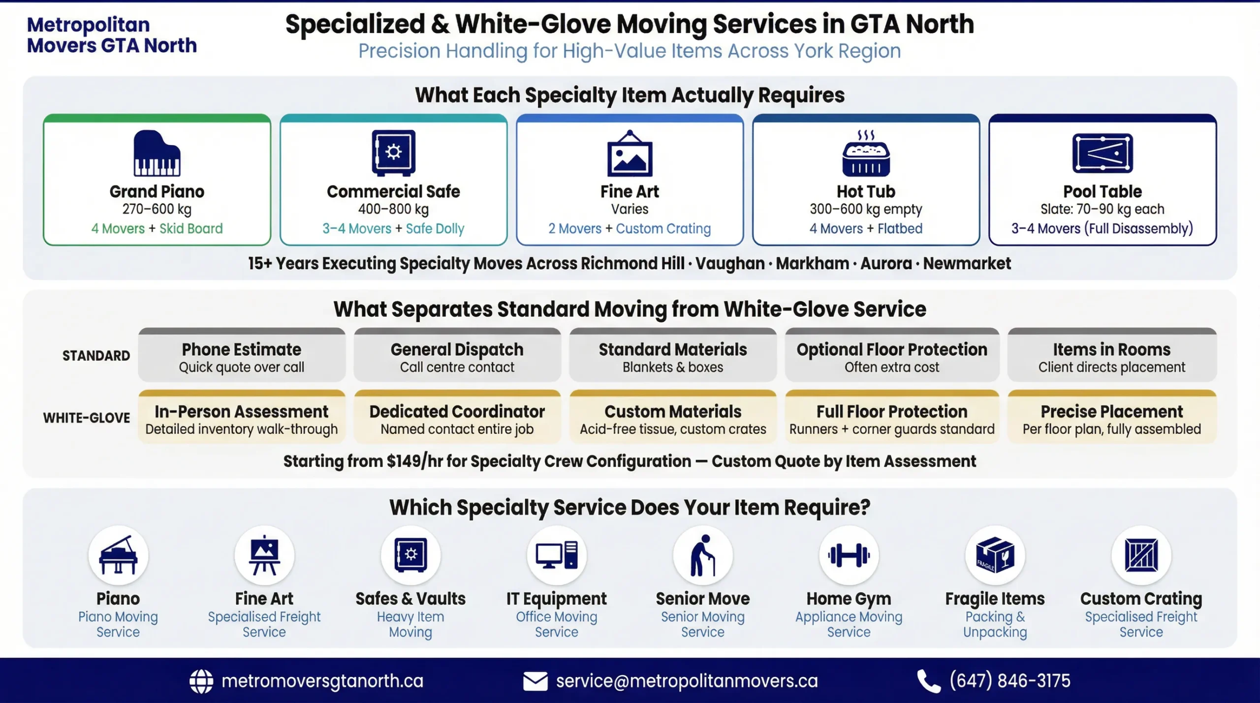 specialized and white glove moving service in GTA north