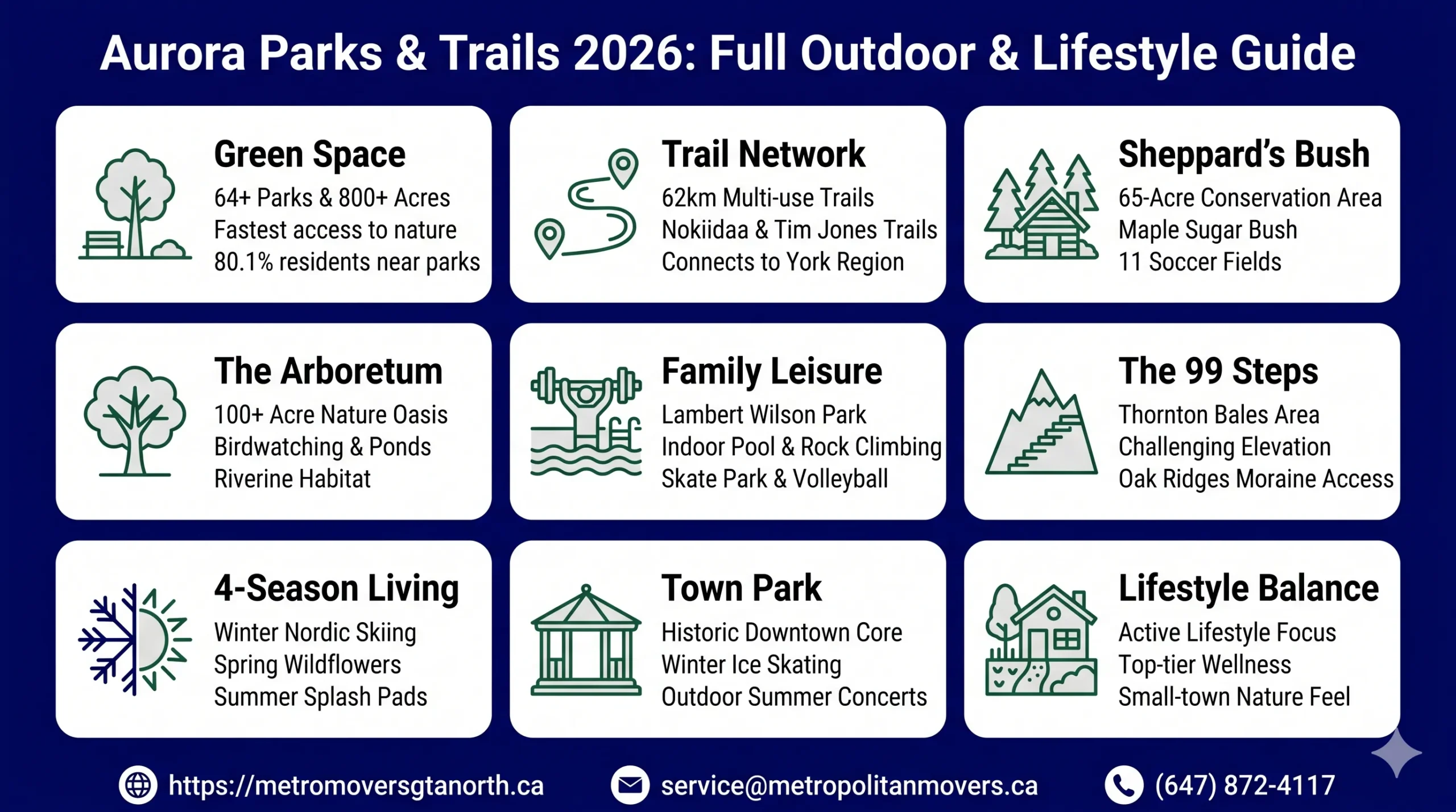 Aurora Parks Trails & Outdoor Recreation: What Every New Resident Needs to Know