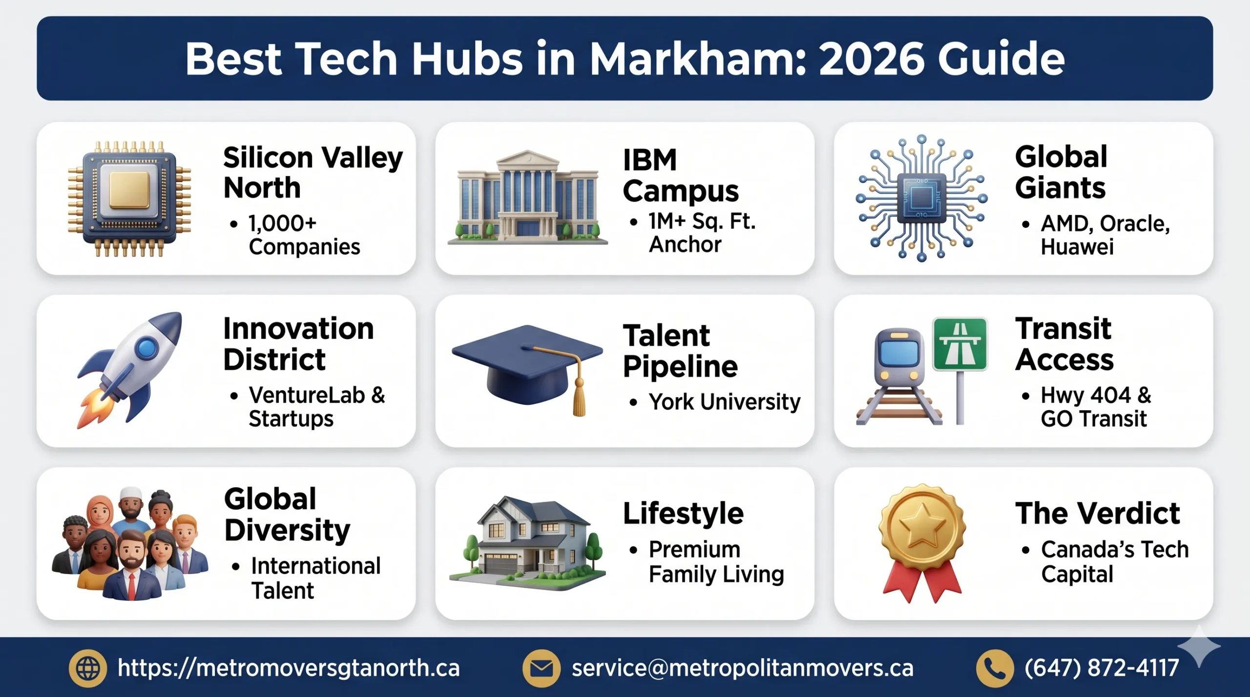 Best Tech Hubs in Markham  Your Complete Guide to Canada's Leading Technology Employment Destination