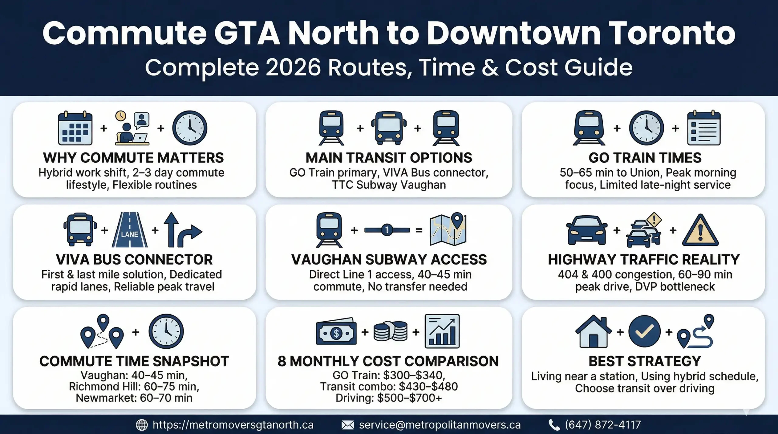 Commute GTA North to Downtown Toronto The Complete 2026 Transportation Guide for Every Route, Schedule, and Cost