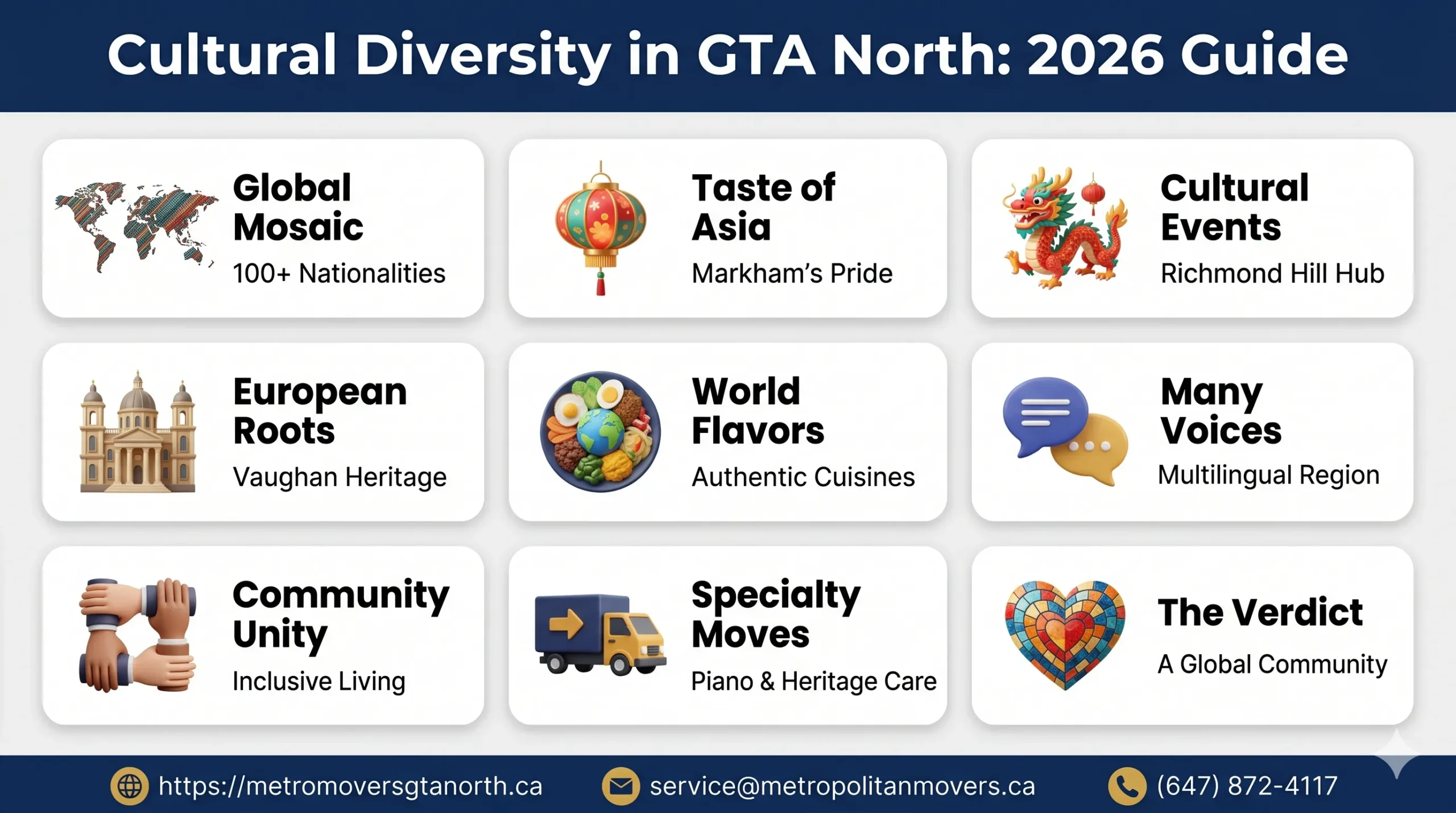 Cultural Diversity in GTA North: A Guide to Its Vibrant Communities and Festivals