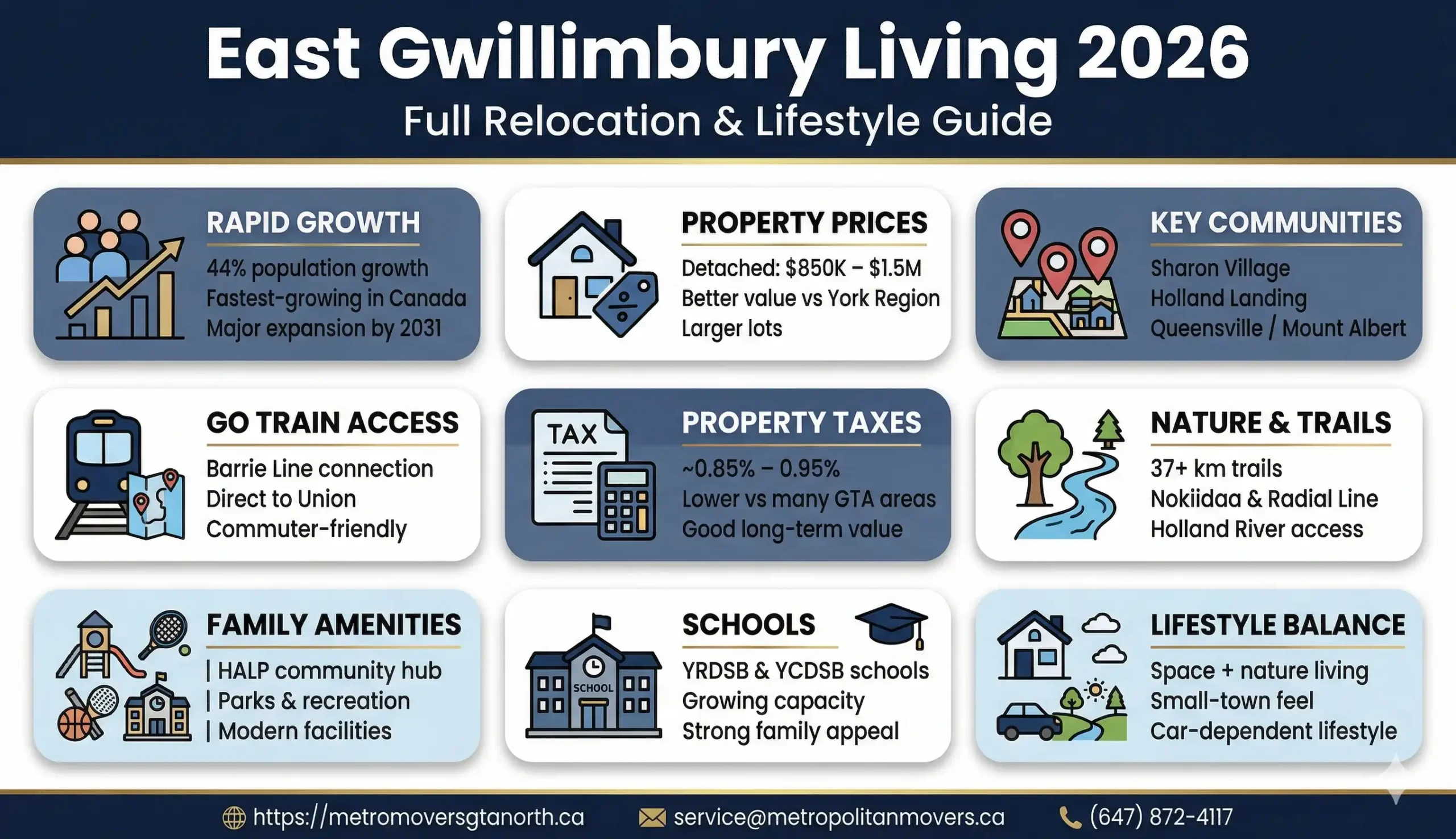 East Gwillimbury Living 2026 The Complete Guide to Canada's Fastest-Growing Community