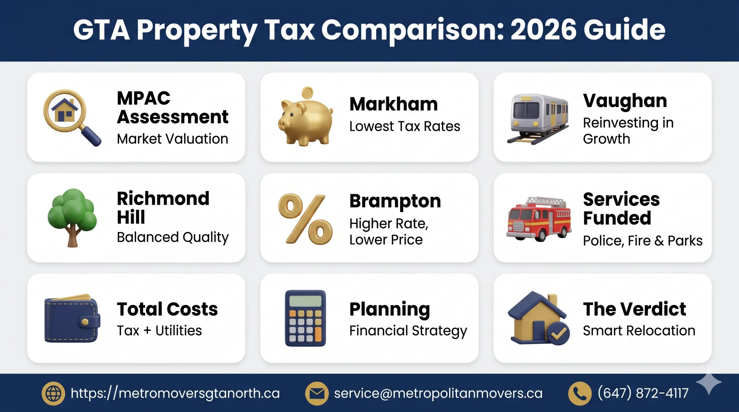 GTA Property Tax Comparison  A Homeowner's Guide to Markham, Vaughan, and Richmond Hill