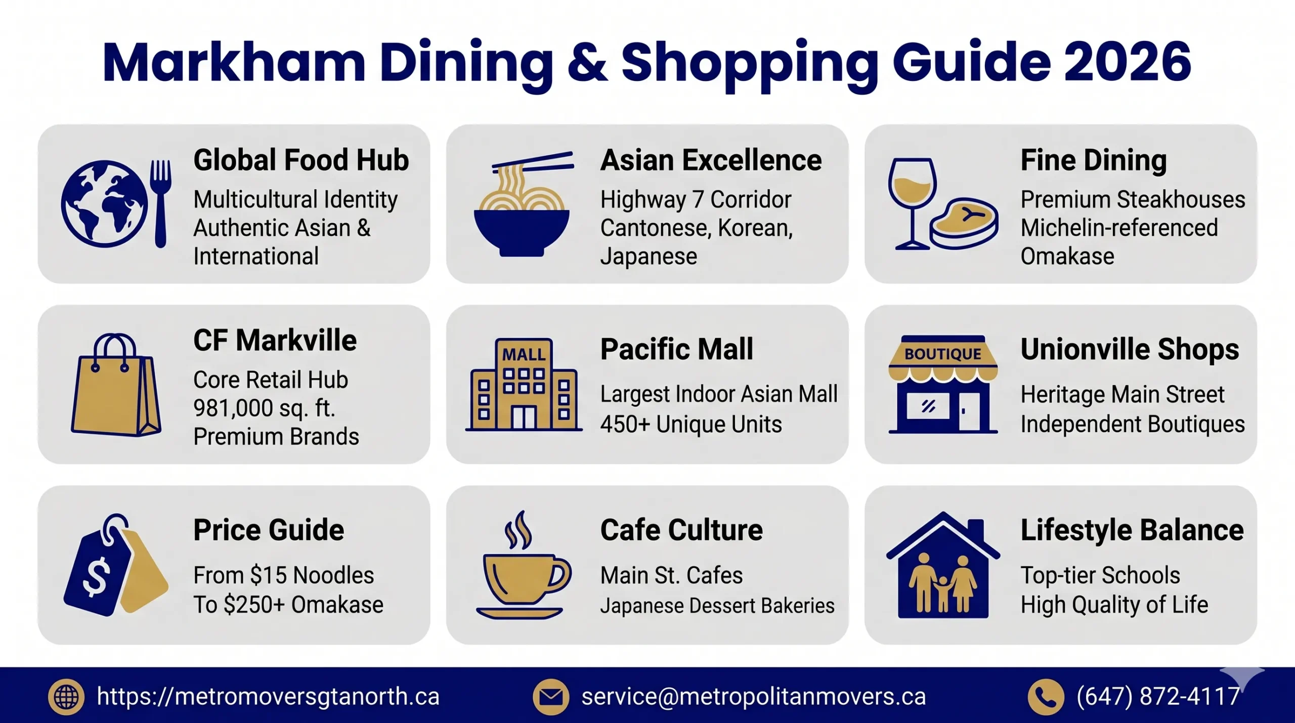 Markham Dining Shopping & Neighbourhood Life: Everything You Need Before Moving Day