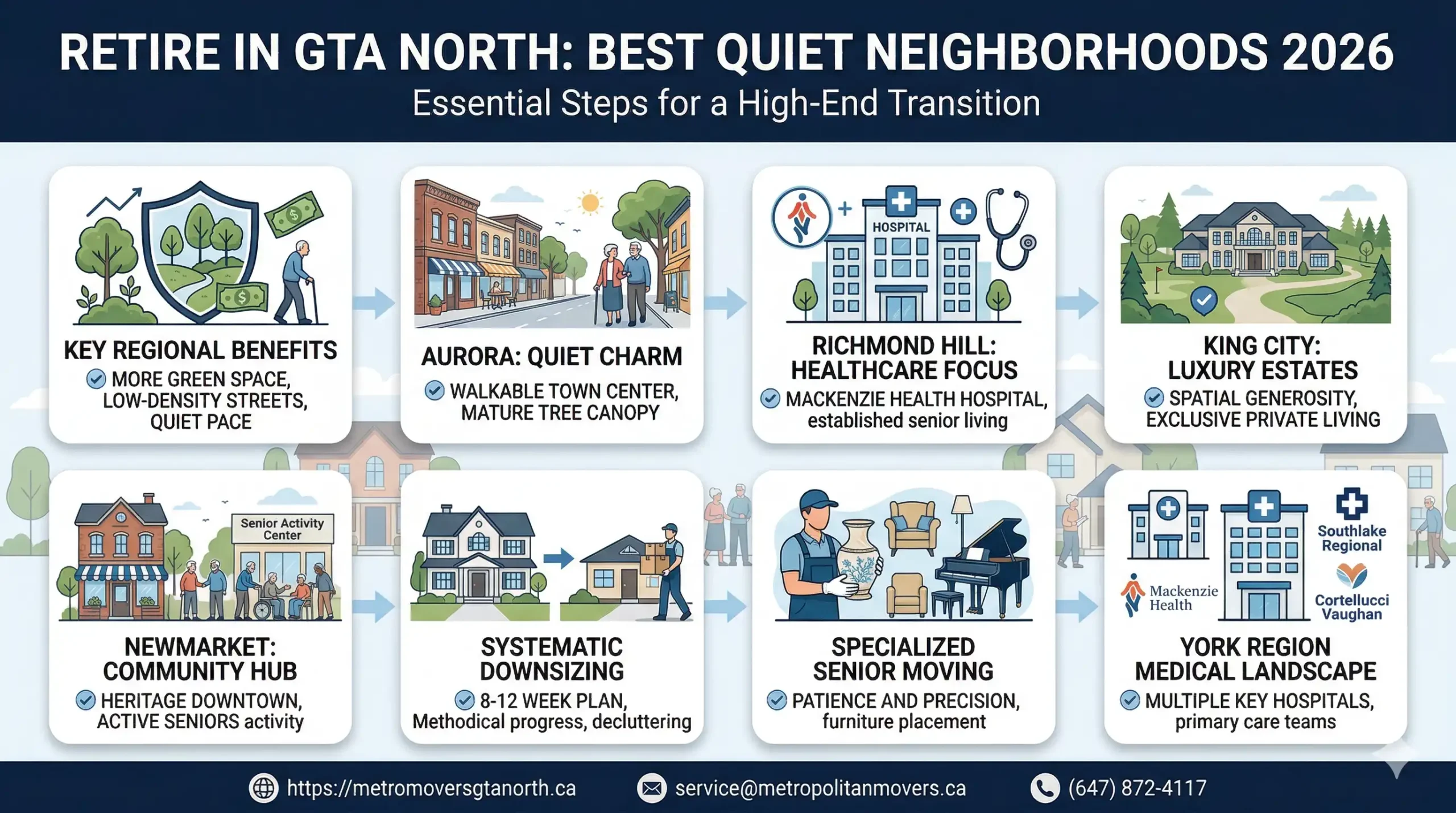 Retire GTA North: The Complete 2026 Guide to Quiet Neighborhoods, Senior Living, and Age-Friendly Communities in York Region