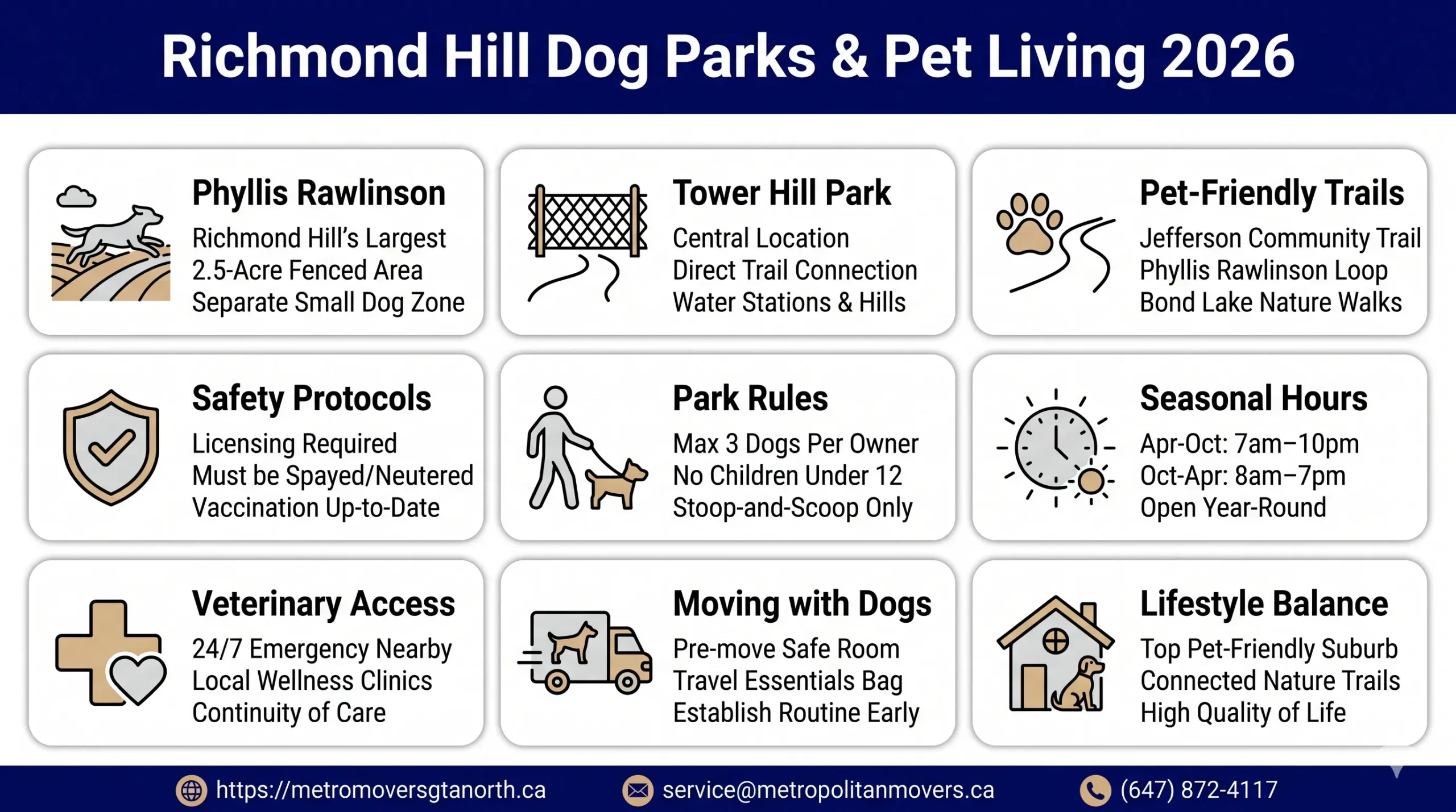 Richmond Hill Dog Parks Off-Leash Areas and Pet Friendly Living: The Complete Guide for Dog Owners