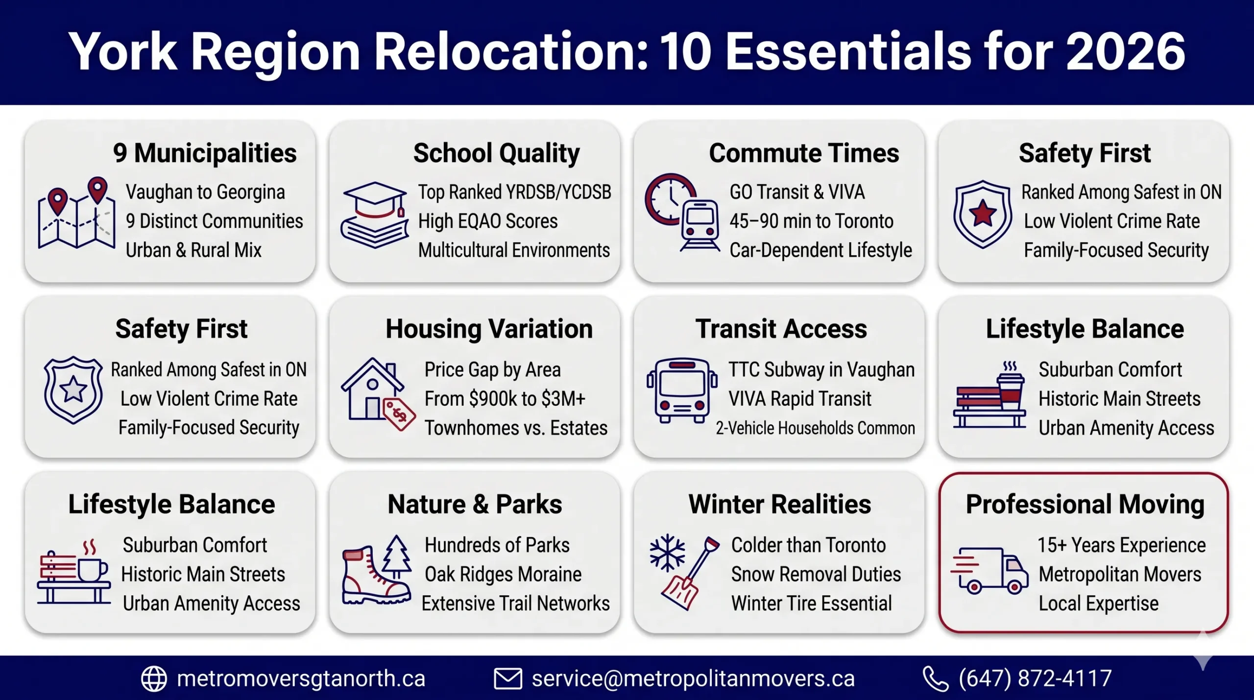 Top 10 Things to Know Before Moving to York Region: Your Complete GTA North Relocation Guide